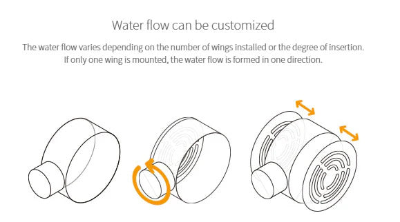 Neo Flow Lily Pipe Premium Set Version 2 (Medium)