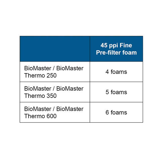 Oase BioMaster 45 ppi Pre-filter Foam Set 6 Pack