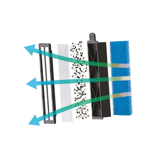 OASE BioStyle 5 in 1 Filtration 2 Pack