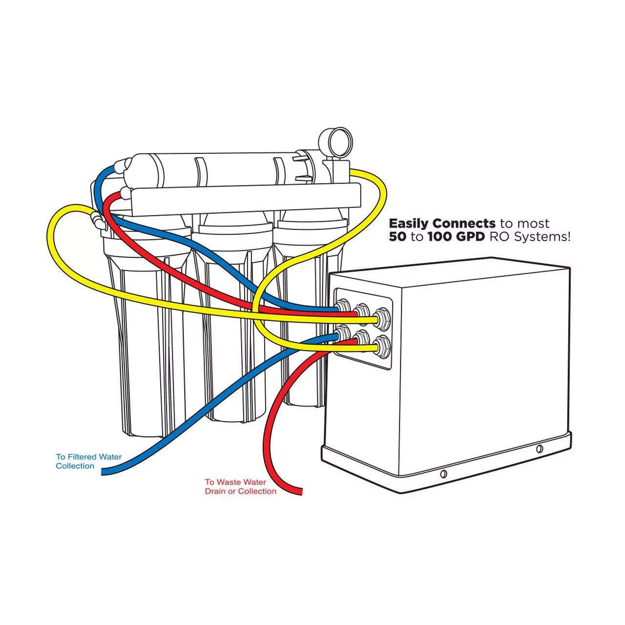 RODI Equipment : Aqualife Smart Buddie Booster Pump for 50-100 GPD RO Systems