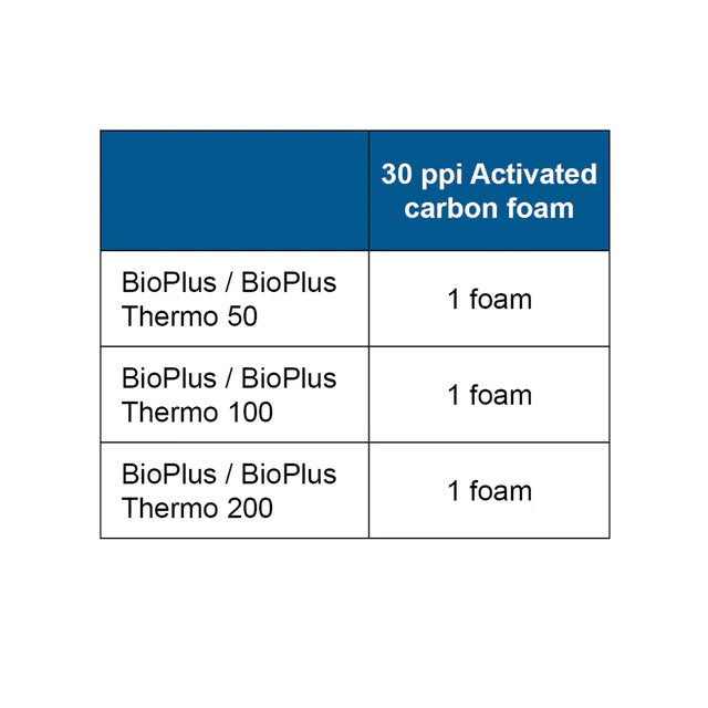 Oase BioPlus Carbon Filter Foam 4 Pack