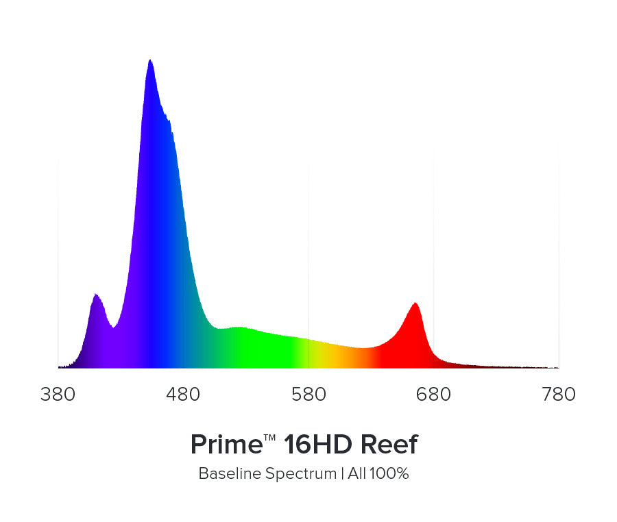 Aquaillumination Prime 16 HD LED Reef Light - Black Or White